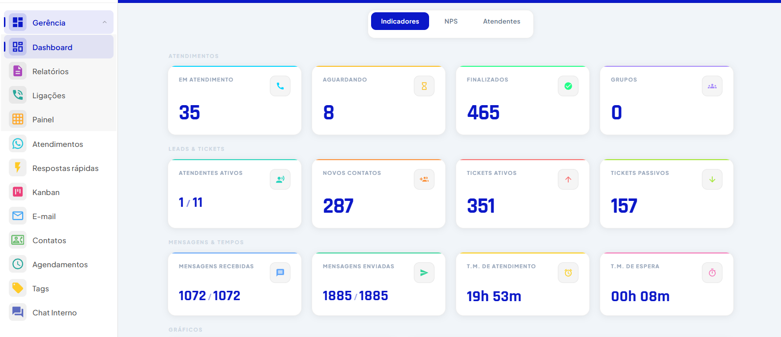 Dashboard em tempo real